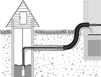 Как провести водоснабжение в частный дом